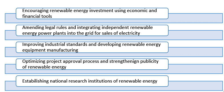 The resources and potential of renewable energy in South Africa – Green ...