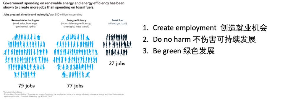Green employment in renewable energy and fossil fuel sector