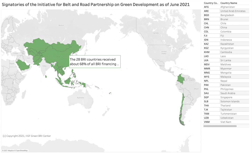 29 BRI Green Partnership Initiative countries