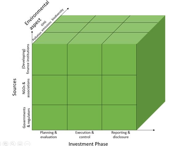Green Light System for the Belt and Road Initiative – Green Finance ...