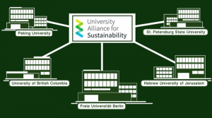 University Alliance for Sustainability (UAS)