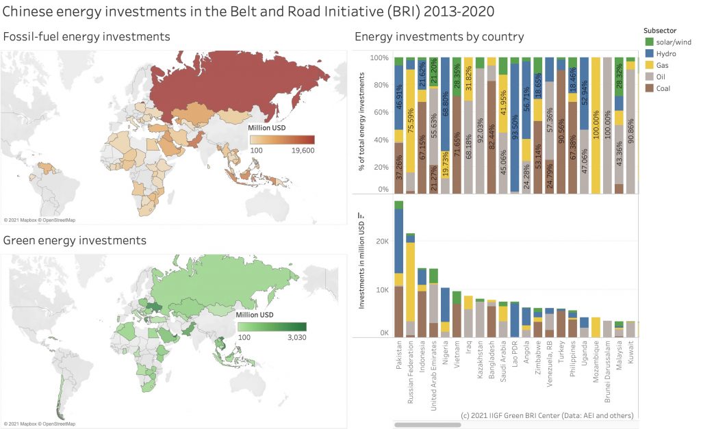 Chinese energy investments in the Belt and Road Initiative 