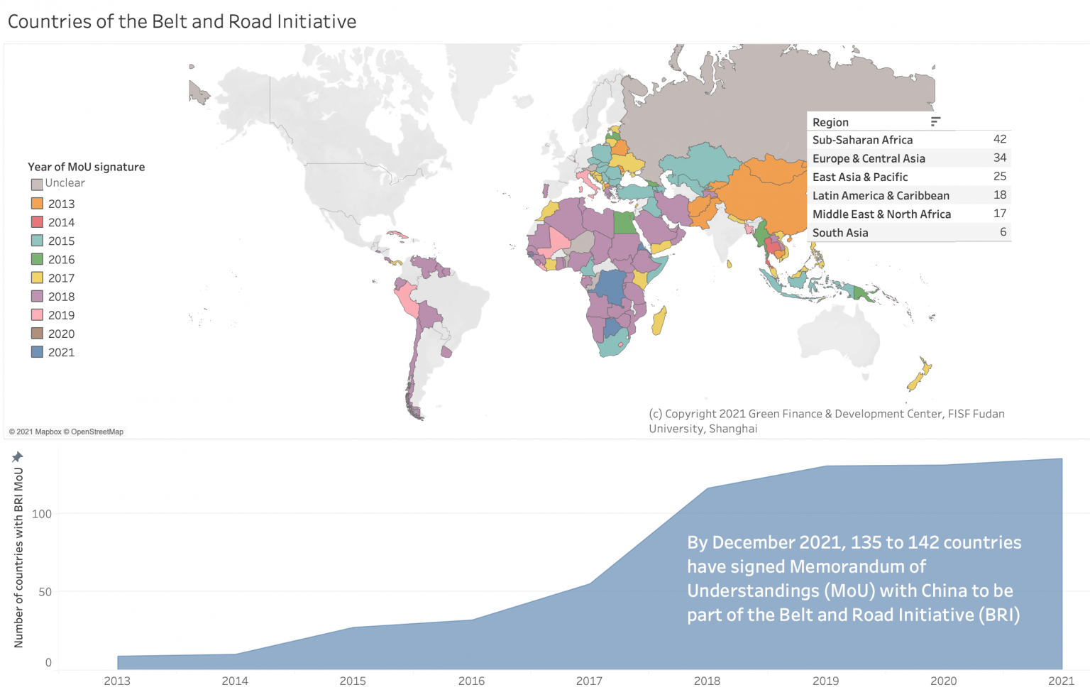 Countries of the Belt and Road Initiative (BRI) Green Finance & Development Center