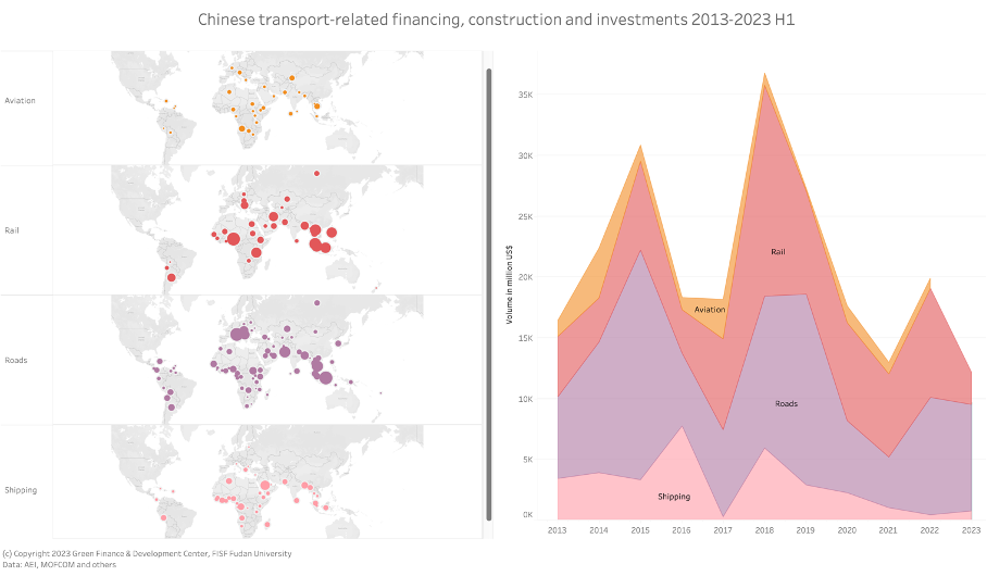 Chinese engagement in BRI transport infrastructure 2013-2023 H1