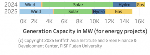 China Belt and Road Initiative (BRI) investment report 2025 H1 – Green ...