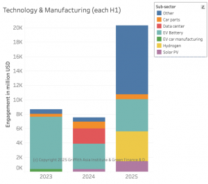 China Belt and Road Initiative (BRI) investment report 2025 H1 – Green ...