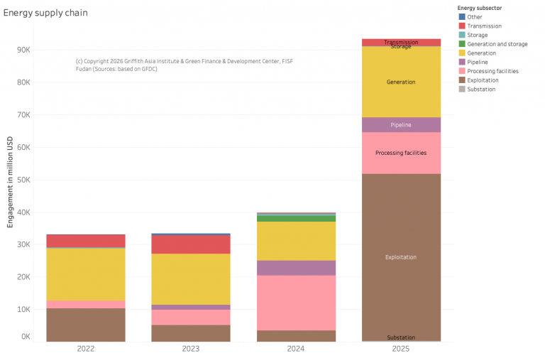 China Belt and Road Initiative (BRI) Investment Report 2025 – Green ...