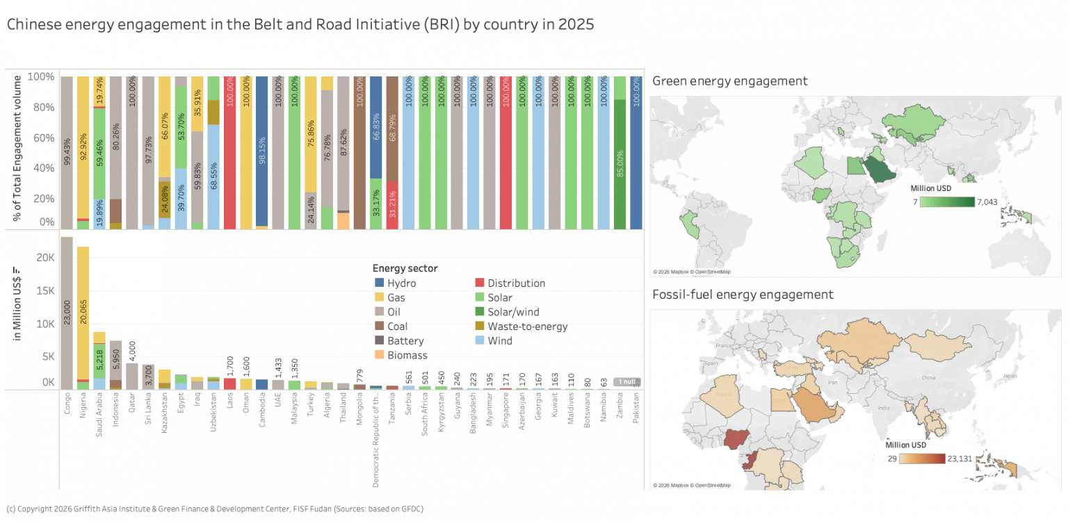 China Belt and Road Initiative (BRI) Investment Report 2025 – Green ...