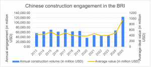 China Belt and Road Initiative (BRI) Investment Report 2025 – Green ...
