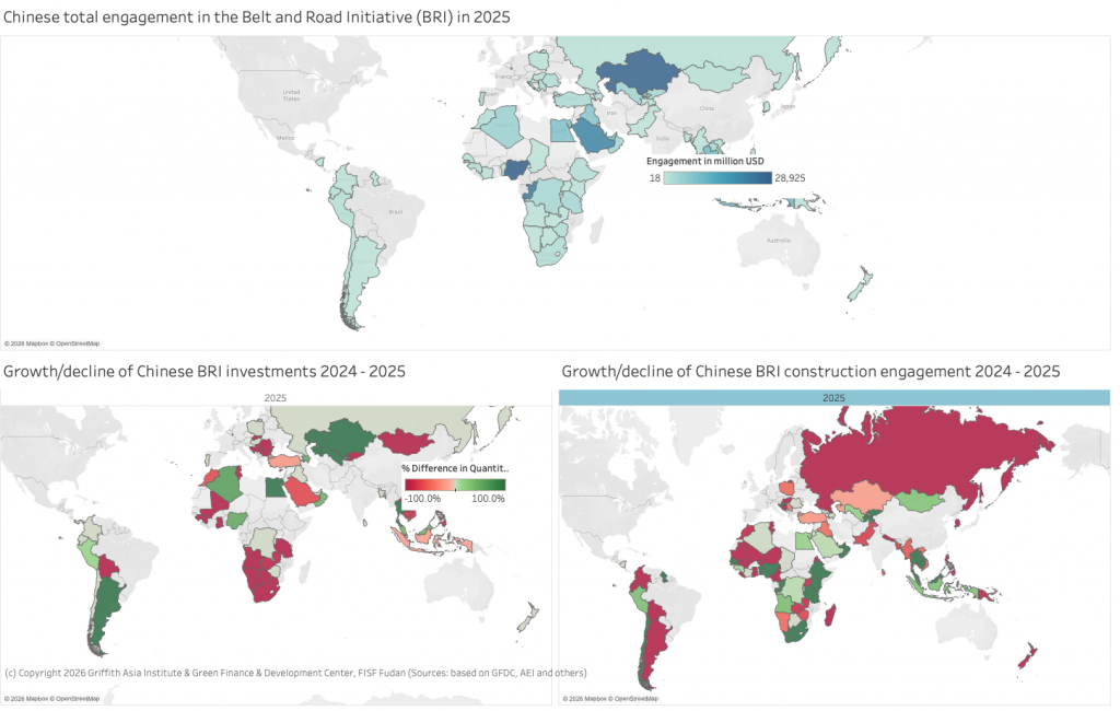 Figure 5: Trends of Chinese BRI engagement across different countries 2025 (top) and comparison of 2024 and 2025 investments (bottom left) and construction engagement (bottom right)
