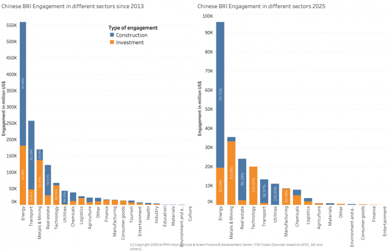 China Belt and Road Initiative (BRI) Investment Report 2025 – Green ...
