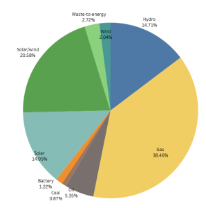 Chinese energy engagement in the BRI in 2026 H1 by source