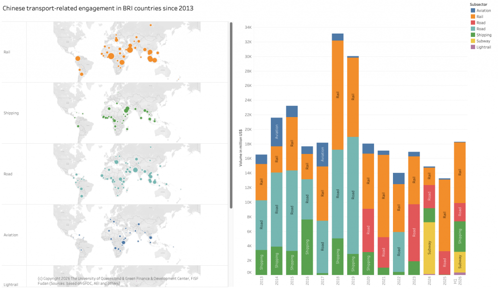 Chinese engagement in BRI transport infrastructure 2013 to 2026 H1