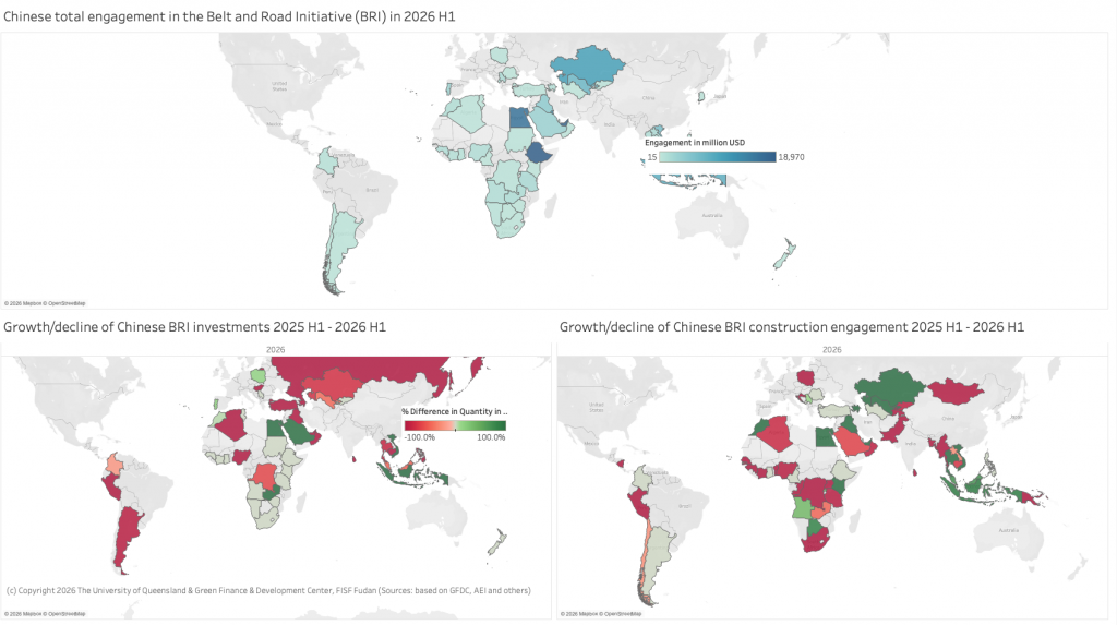 Trends of Chinese BRI engagement across different countries 2026 H1 (top) and comparison of 2025 H1 and 2026 H1 investments (bottom left) and construction engagement (bottom right)