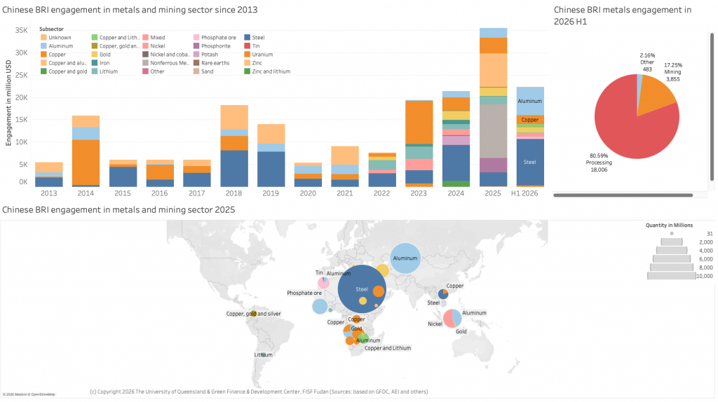 Chinese BRI engagement in metals and mining 2013 to 2026 H1